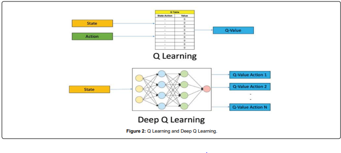 A Drone-Based Deep Learning Framework for Detecting and Tracking Objects