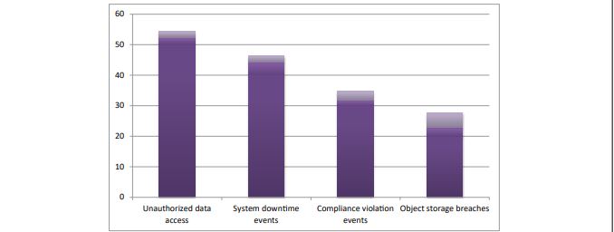 The Repercussions and Remediations of Misconfiguration in Cloud