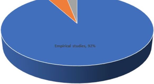 Reconciliation of Software Architecture in Elicitation