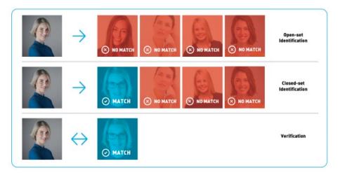 Privacy and Security: Ethical Impact Assessment on Deploying Automated Facial Recognition Technology (AFRT) in Government Sectors