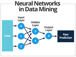 Neural Networks of Man-Made Consciousness Techniques on Electric Vehicle Innovation of Force Framework