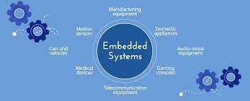 Utilizing Reproduction Devices of Creating Embedded Systems  and Software Innovation
