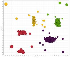 Evaluation of Human Activity Based Anomaly and Detection Model Using Standard Performance Measures