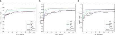 Staggered Thresholding Dependent on Cuckoo Search Algorithm Involving Tsallis’ Objective Function for Coastal Video Image Segmentation