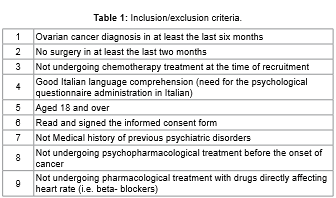 Adapting to Cancer with Body, Mind, and Heart: Psychological, Psychophysiological Assessment and Management in Sample of Ovarian Cancer Survivors