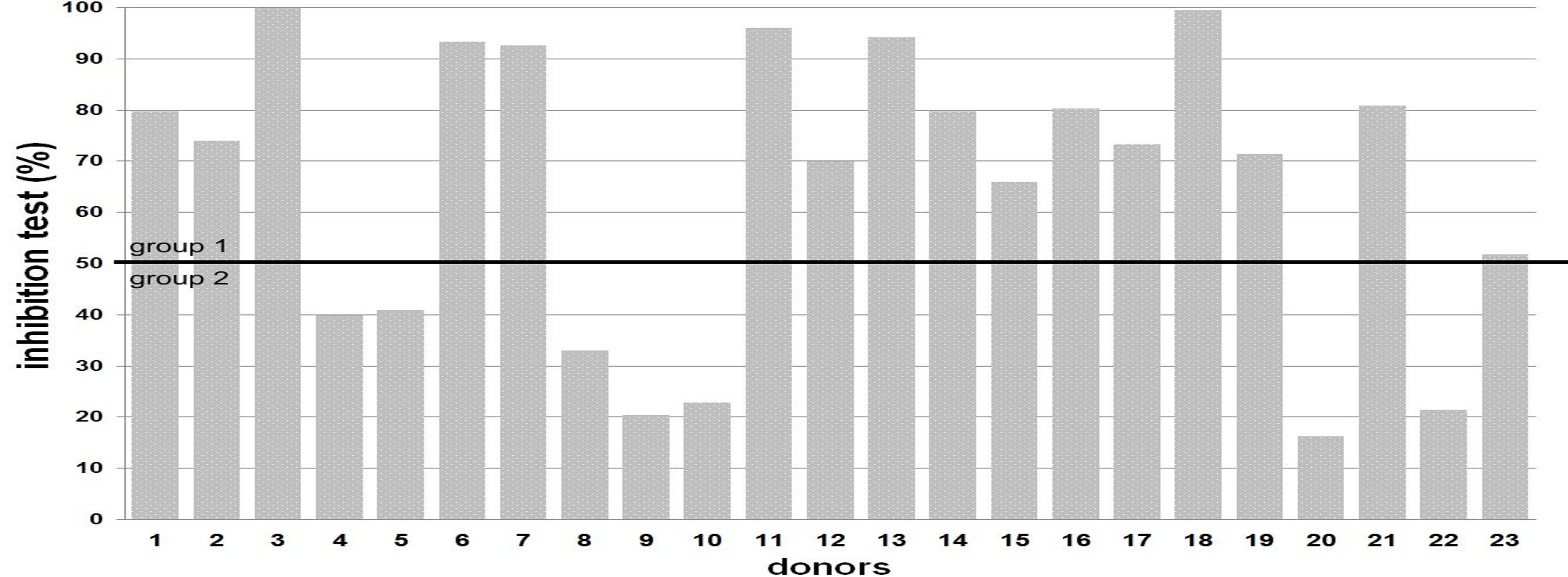 Anti Adeno-Associated Virus 2 (AAV) Antibody Profile in Ovarian Cancer Ascitic Fluid: Implications for AAV Intraperitoneal Gene Therapy