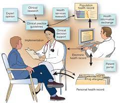 Evidence Based Clinical Practise Recommendations for the Routine Eye Examination