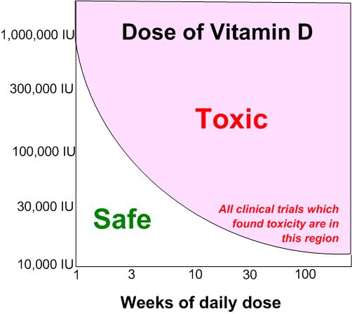 Lack of Effect of Graded Doses of Vitamin D on Bone Metabolism of Breastfed Infants