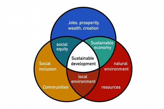 Awards 2020 on Sustainable Development & Society