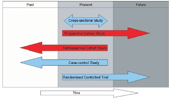 Regional Cohort Study in People