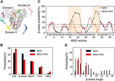 Dynamic Nuclear Development Continually Exchanges Solute Particles