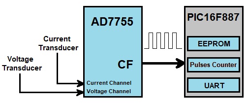 Design and Implementation of Low Cost Digital Energy Meter for Smart Grid Applications