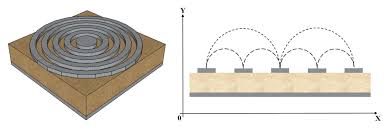 Microwaving a Biological Cell Alive- Label-free Noninvasive Cell Characterization by Broadband Impedance Spectroscopy