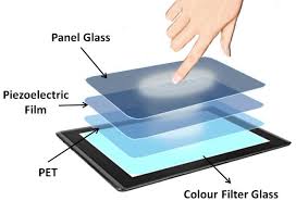 A Capacitive Touchscreen Biosensor for Label-Free Detection of Electrolyte Concentrations
