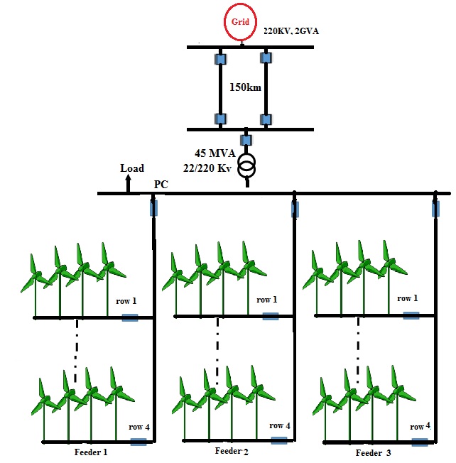 Smart Over Speed Protection of Zafarana Grid-connected Wind Farm during Wind Gust Conditions