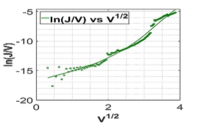 Air-made, Flexible, Schottky Junction Diode Using DPP-DTT Co-polymer System