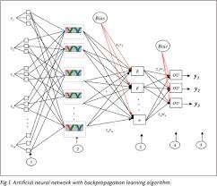 Neuro-Fuzzy Approach Towards Technoeconomic Forecasting