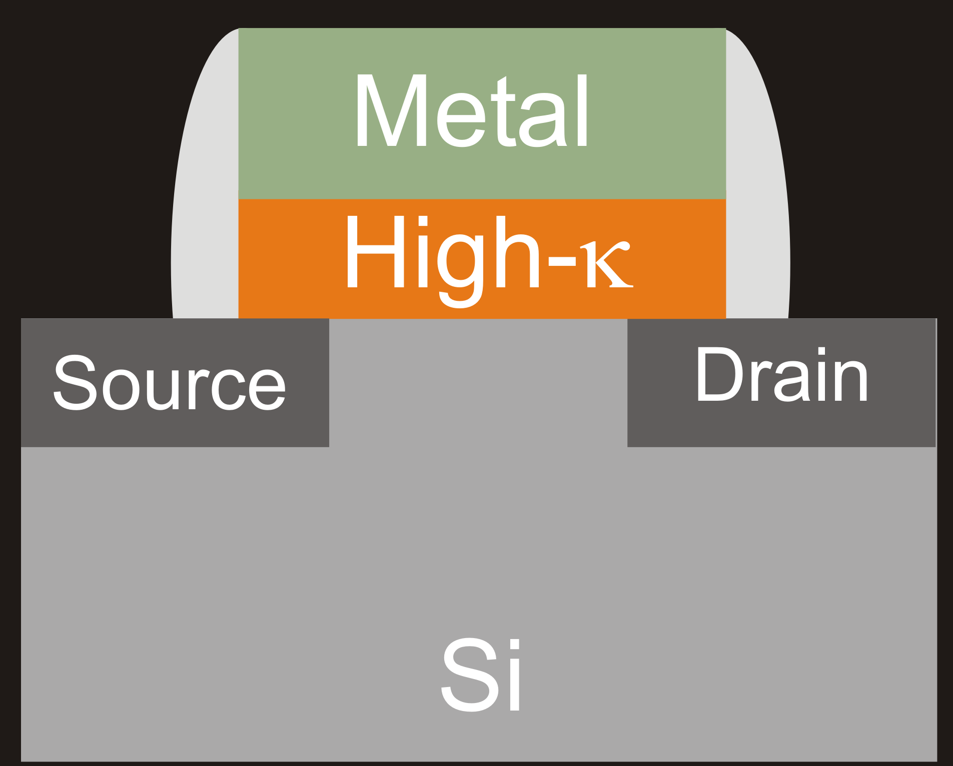 Temperature Dependent Sub threshold Drain Current Model for Junction less Gate all Around MOSFET with High-K Gate Stack