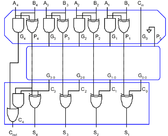 Design of Low Power CMOS Parallel Prefix Adder Cell