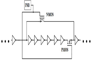 Digitally-Controlled Frequency Generation Using Variable-Length Ring Oscillators