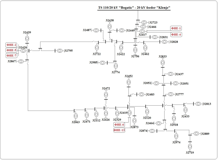 Power Factor Analysis in Distribution Network with Roof Photovoltaic Units