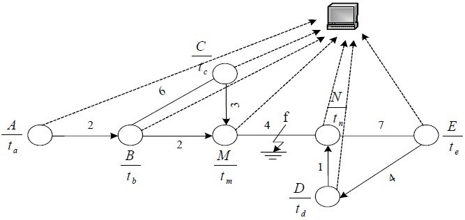 A Study of Travelling Wave Fault Location