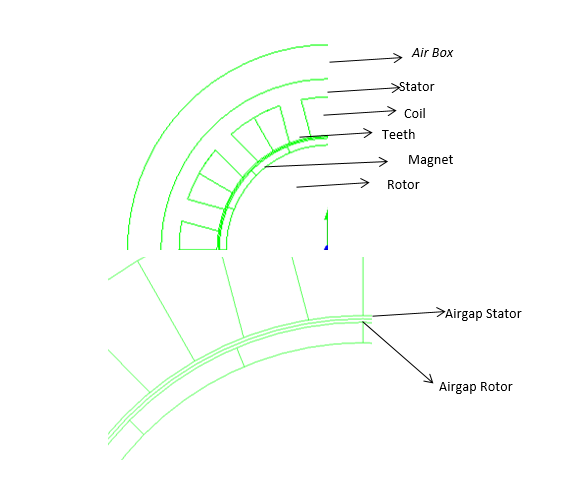 Effect of Geometry Generator Variation Design 12 Slot 8 Pole on Power Efficiency Design