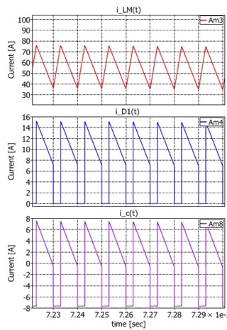Study and Analysis of Flyback with Adding RC and CatchWinding Forward DC-DC Power Converter in CCM and DCM