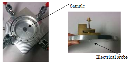 Microwave Characterization of Silicon Carbide Sample at the ISM Band from 25Â°C to 165Â°C