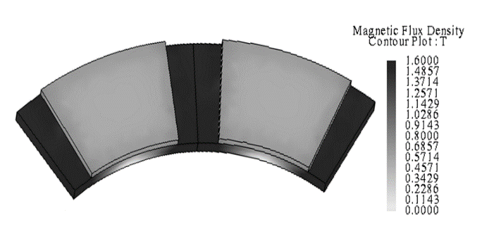 A New Algorithm for Optimum Design of Slotless Axial Flux Permanent Magnet Motor