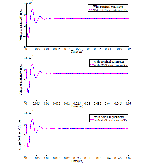 Design of Dual Mode Fractional Order PI Controllers Based Type-III SVC Model for Multi Wind-Diesel Isolated Hybrid Power Systems