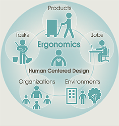 Market Analysis of 15th World Bioenergy & Biomass Congress