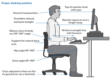 Validity and Reliability Study of Head-Neck Motion and Postural Tracking Using Neck watch- A Wearable Device Prototype