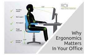 Ergonomics is the Investigation of the Transformation