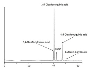 Antioxidant Activity of Natural Plant Extracts from Mate (Ilex paraguariensis), Lotus Plumule (Nelumbo nucifera Gaertn.) and Rhubarb (Rheum rhabarbarum L.)