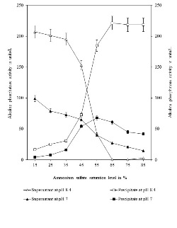 Effective Concentration Method for the Recovery of Crude Alkaline Phosphatase fromthe Clarified Hepatopancreatic Tissue Homogenate of Shrimp by Ammonium Sulfate Precipitation