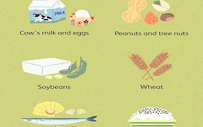 A Brief Note on Food Allergy and Intolerance