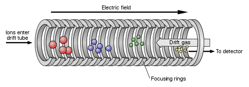Ion-Mobility Spectrometry