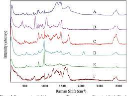 Emerging Spectrometric Techniques for the Forensic Analysis of Body Fluids