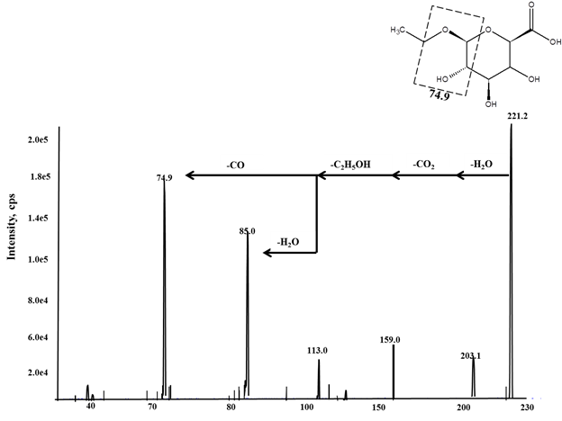 A Rapid Dilute and Shoot - Flow Injection MRM Method for the Quantification of EtG in Urine