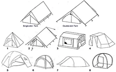 A Comparison of the Requirements of Tent Fabrics for Various Usages