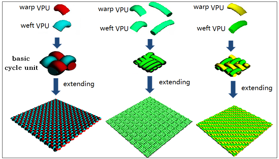 Research on the Modeling Method for Digital Weaving Based on the Information of Physical Yarns and Fabric Pattern
