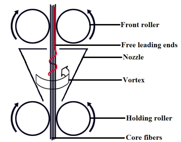 Theory of Semi-open-end Ring Spinning