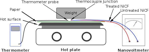 Influence of Stripping Solutionâ€™s Concentration on the Seebeck Coefficient of Nickel-Coated Carbon Fibers