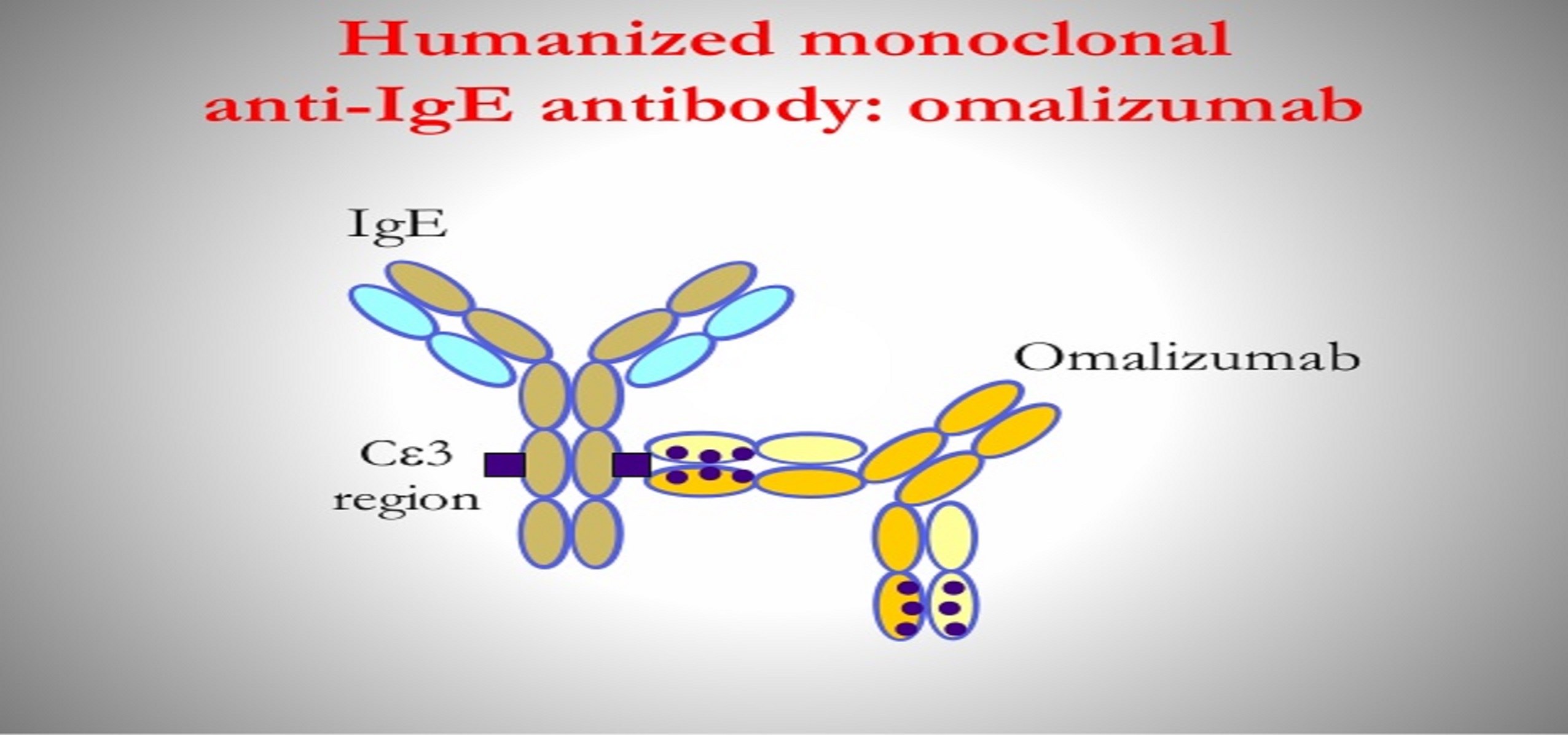 Anti-Ige (Omalizumab) Improved Trombotic Emboli by Elevating Activated Protein C, Protein S, and Antithrombin III in a Case of Prothrombin G20210A Mutation: Long Term Follow-Up