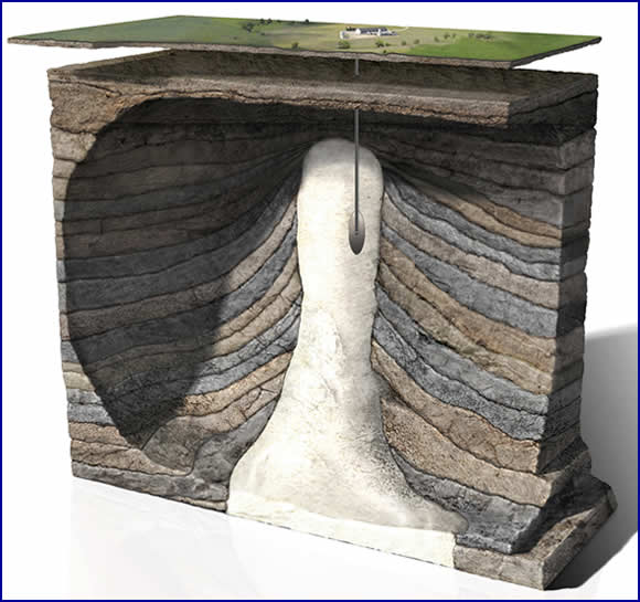 Modeling of Coupled Processes: Flow, Transport and Geochemistry, Application to the Dissolution of Salt Dome