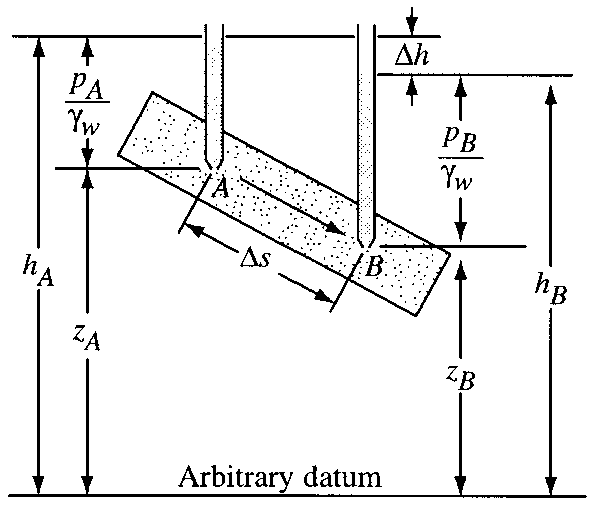 Experimental Analysis of Impact of Seepage Velocity on Mass Flux of Seawater in Coastal Aquifers