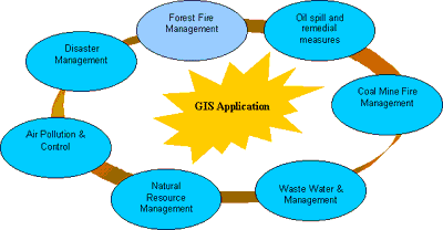 GIS Technology and its Applications in Water Resources and Environmental Engineering