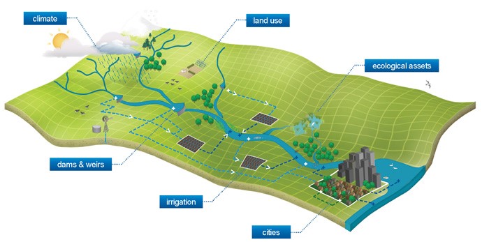 A Strategy for Calibration and Validation of a Physically Based Distributed Hydrological Model in Tropical Catchments: Case Study of São Paulo, Brazil