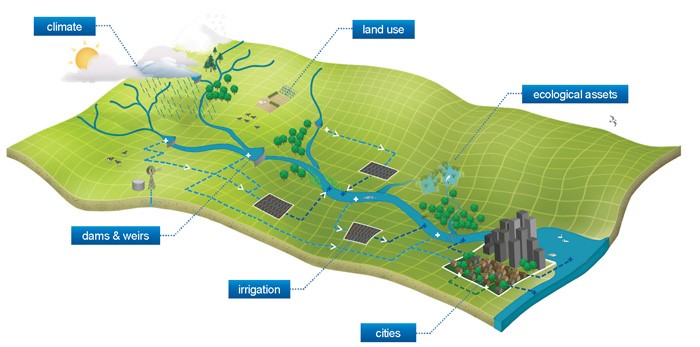 A Strategy for Calibration and Validation of a Physically Based Distributed Hydrological Model in Tropical Catchments: Case Study of SÃ£o Paulo, Brazil